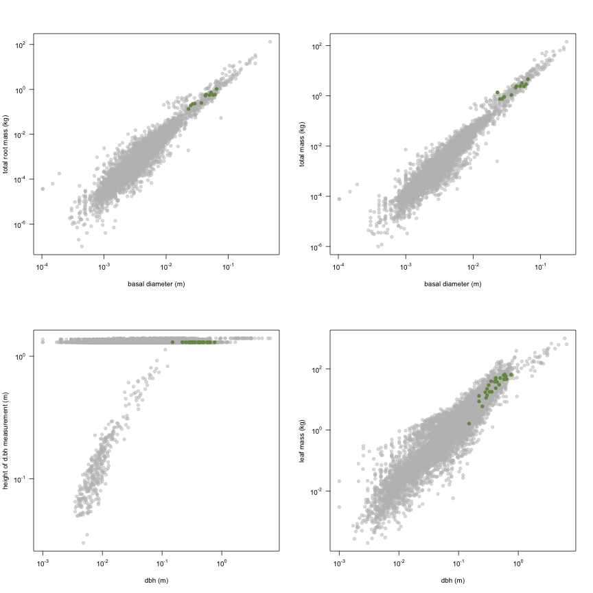 plot of chunk variable_plots