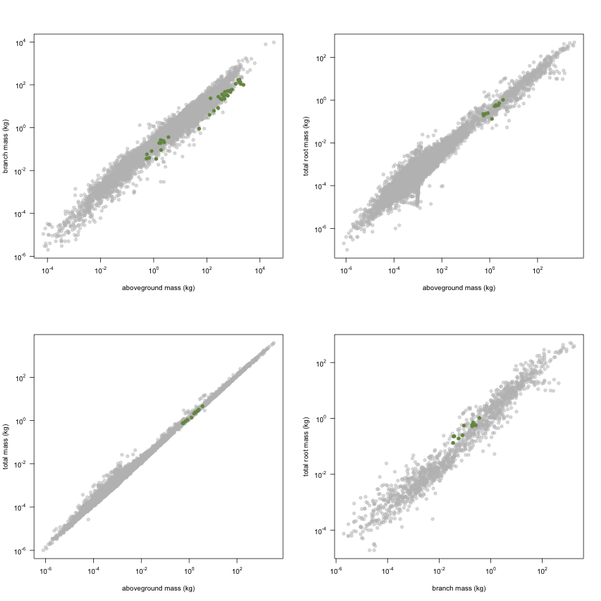 plot of chunk variable_plots