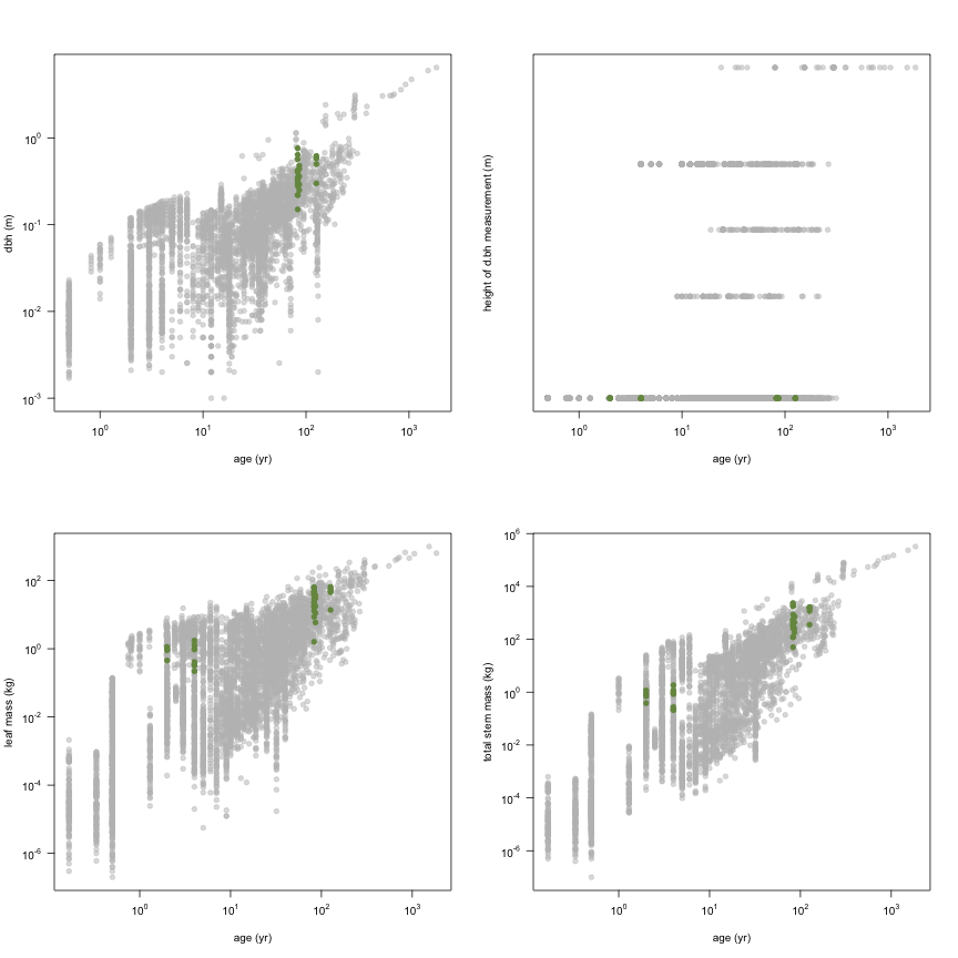 plot of chunk variable_plots