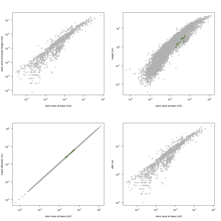 plot of chunk variable_plots