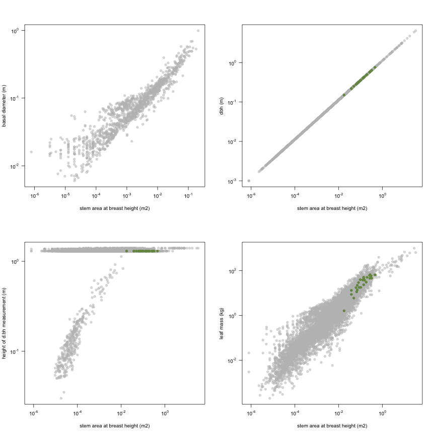 plot of chunk variable_plots