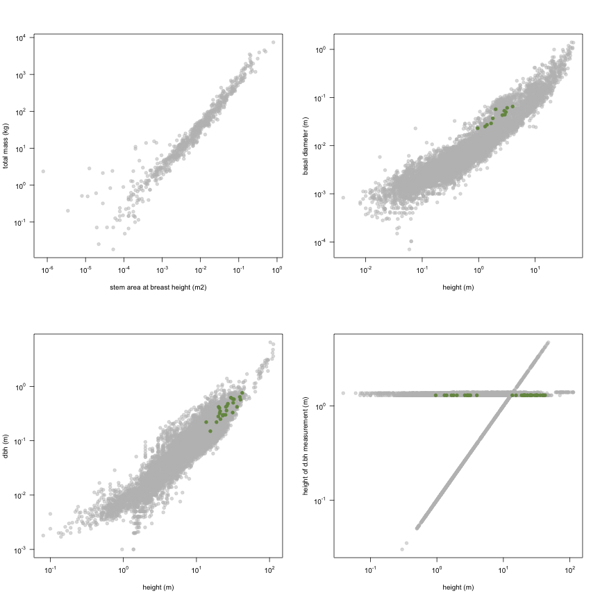 plot of chunk variable_plots