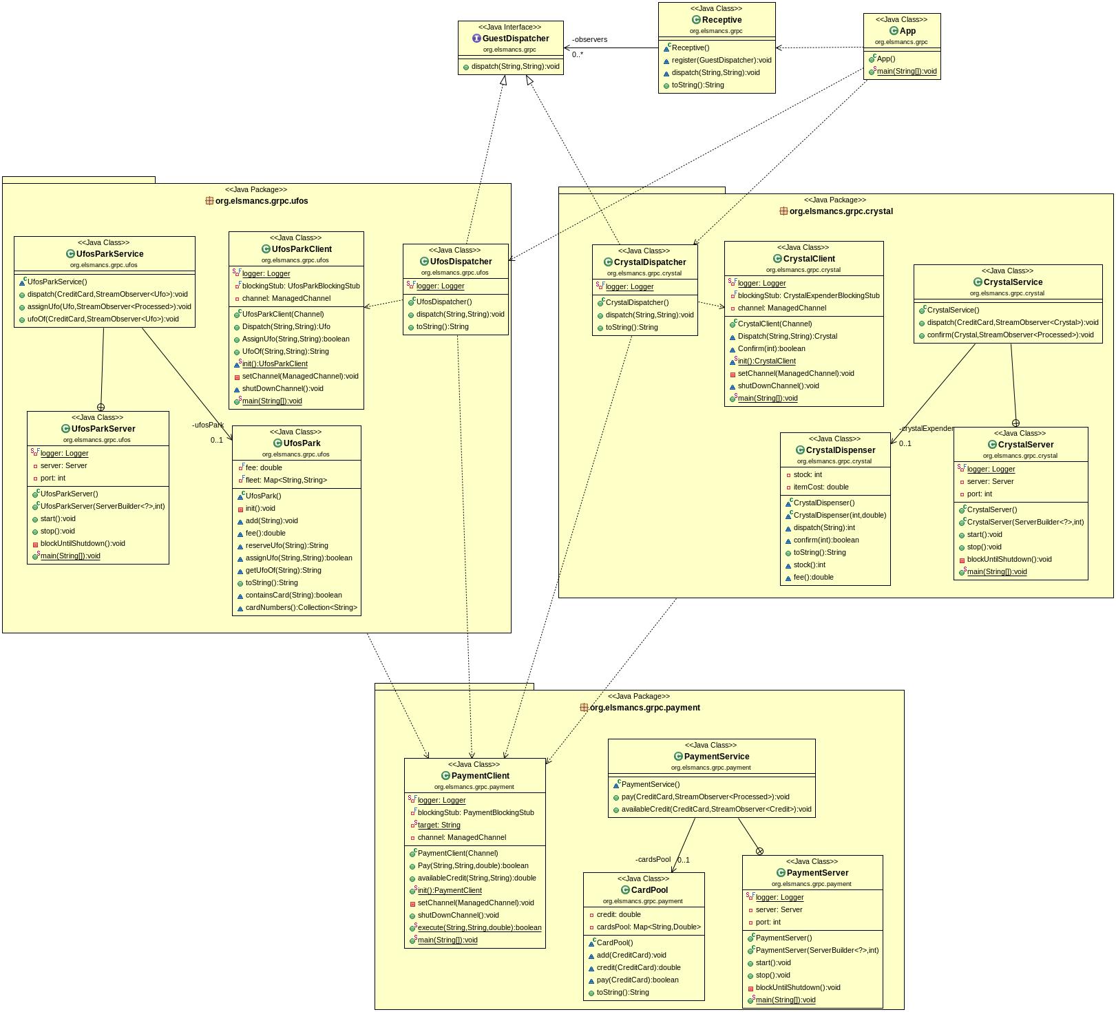 diagrama_clases_microservicios.jpg