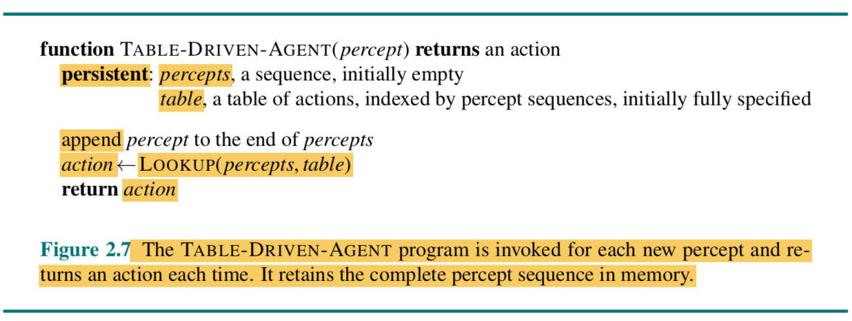 table_driven_agent_program.png