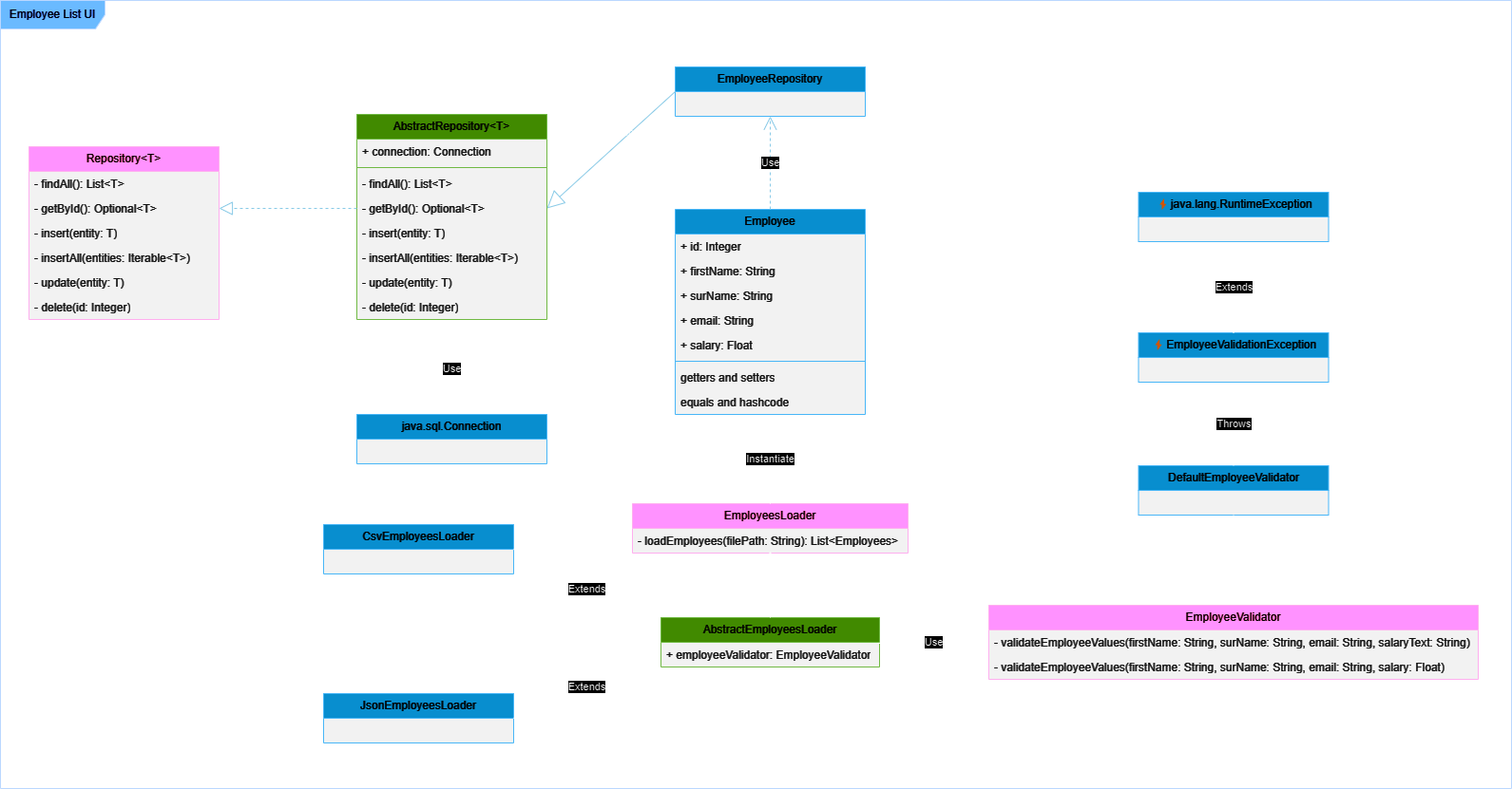 Employee-UI-UML.png