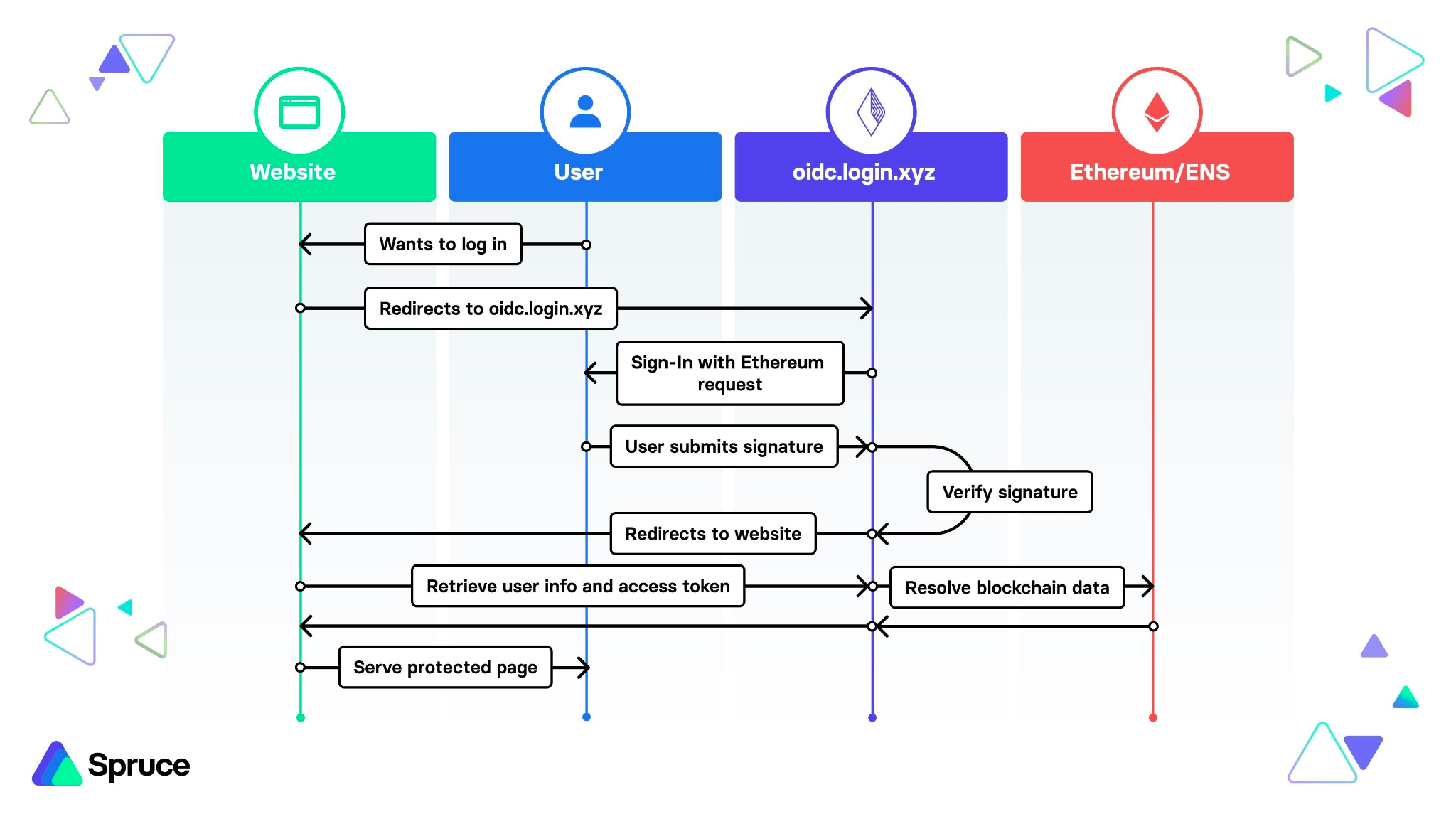 Uploaded_from_Sign_in_with_Ethereum.png