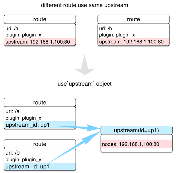 upstream-example.png