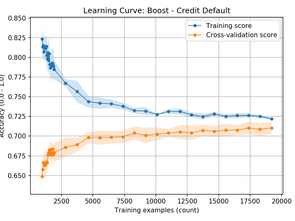 Boost_credit_default_LC.png