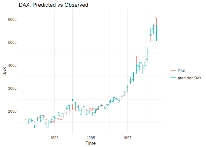predicted_vs_observed_plot-1.png
