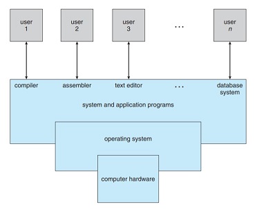 Block_Level_Computer_System.jpg