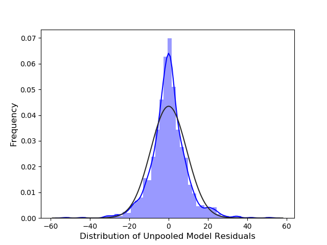 resids_dist2.png