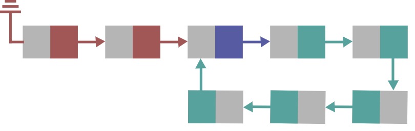 cycled-linked-list