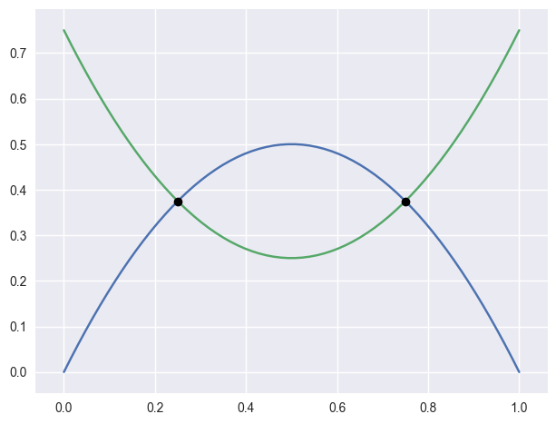 test_curves1_and_5.png