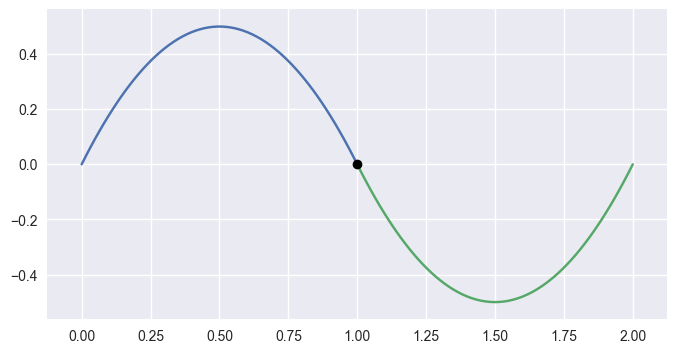 test_curves1_and_18.png