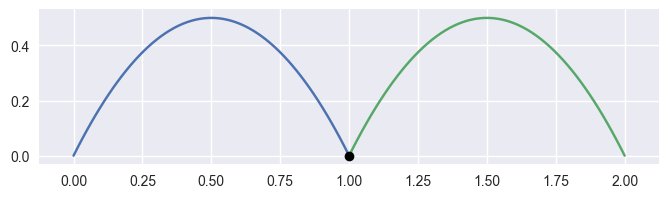 test_curves1_and_19.png