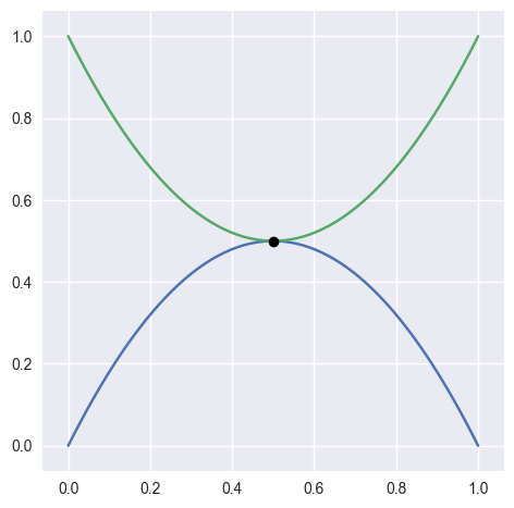 test_curves1_and_6.png