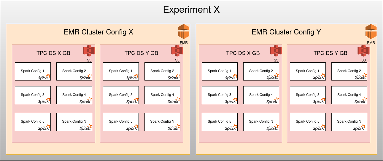 spark-tpcds-experiment.png