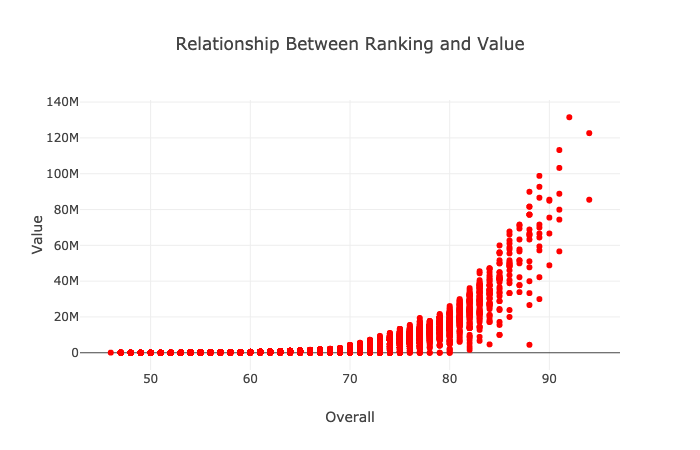 ranking_vs_value.png