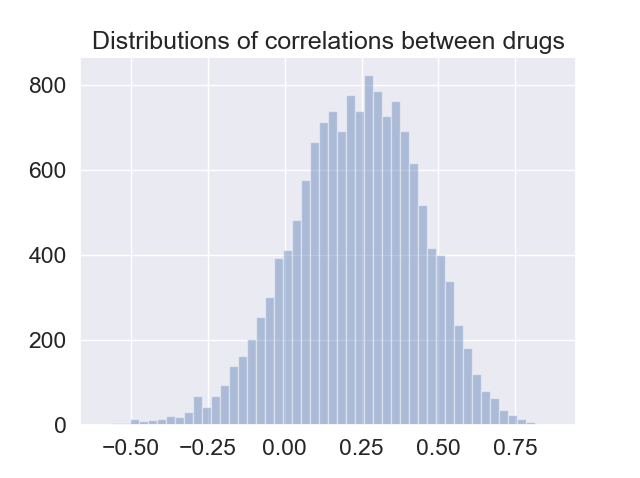 durgs_corr_distribution.png