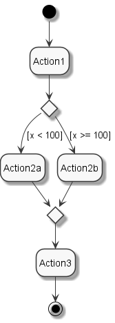 sample_activity_diagram.png