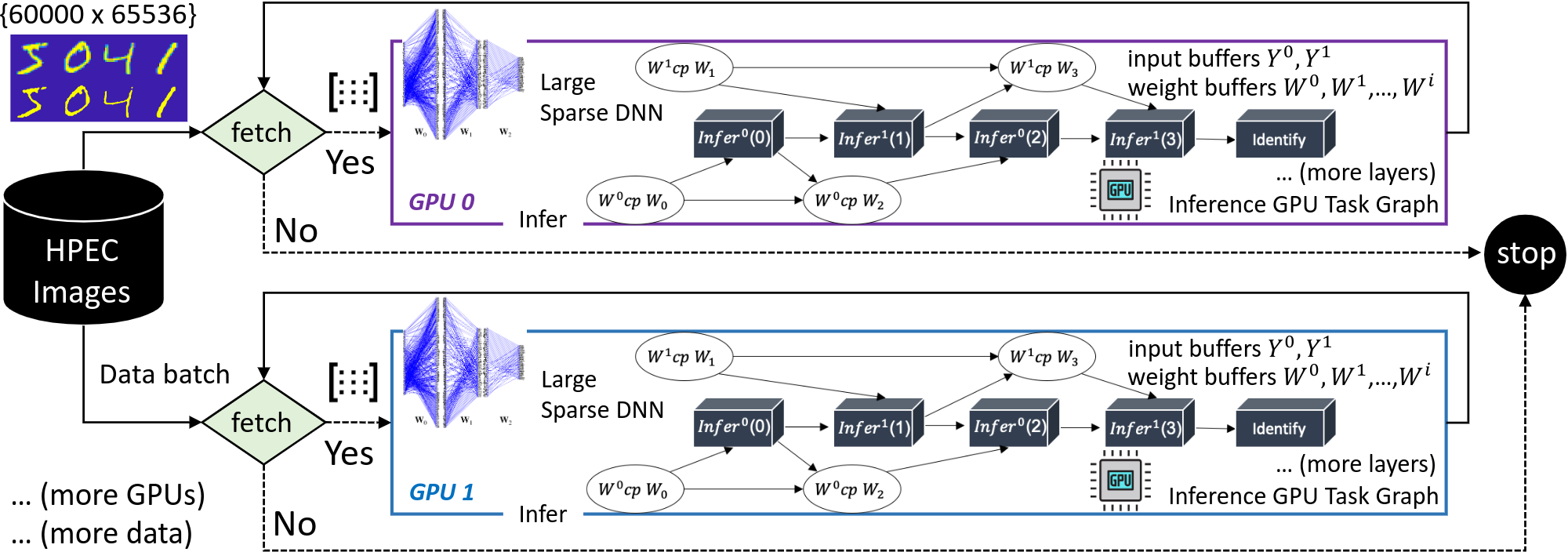 snig_taskgraph.png