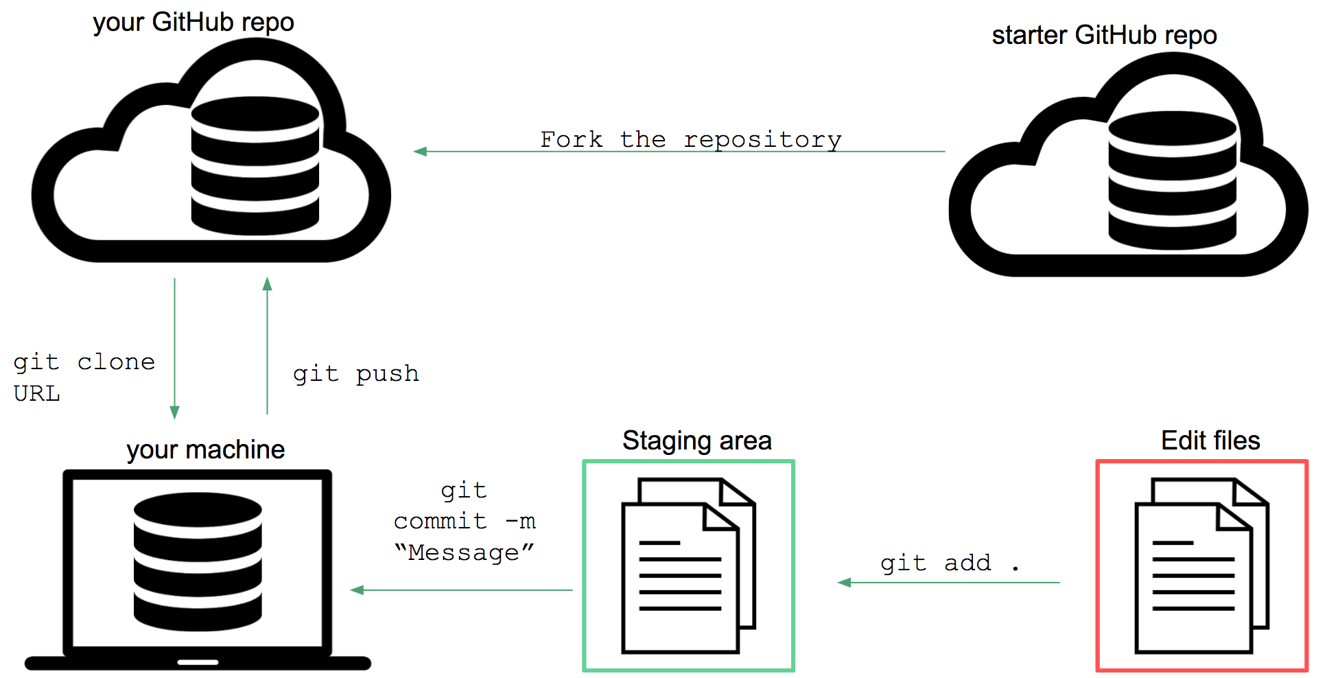 full-git-process.png