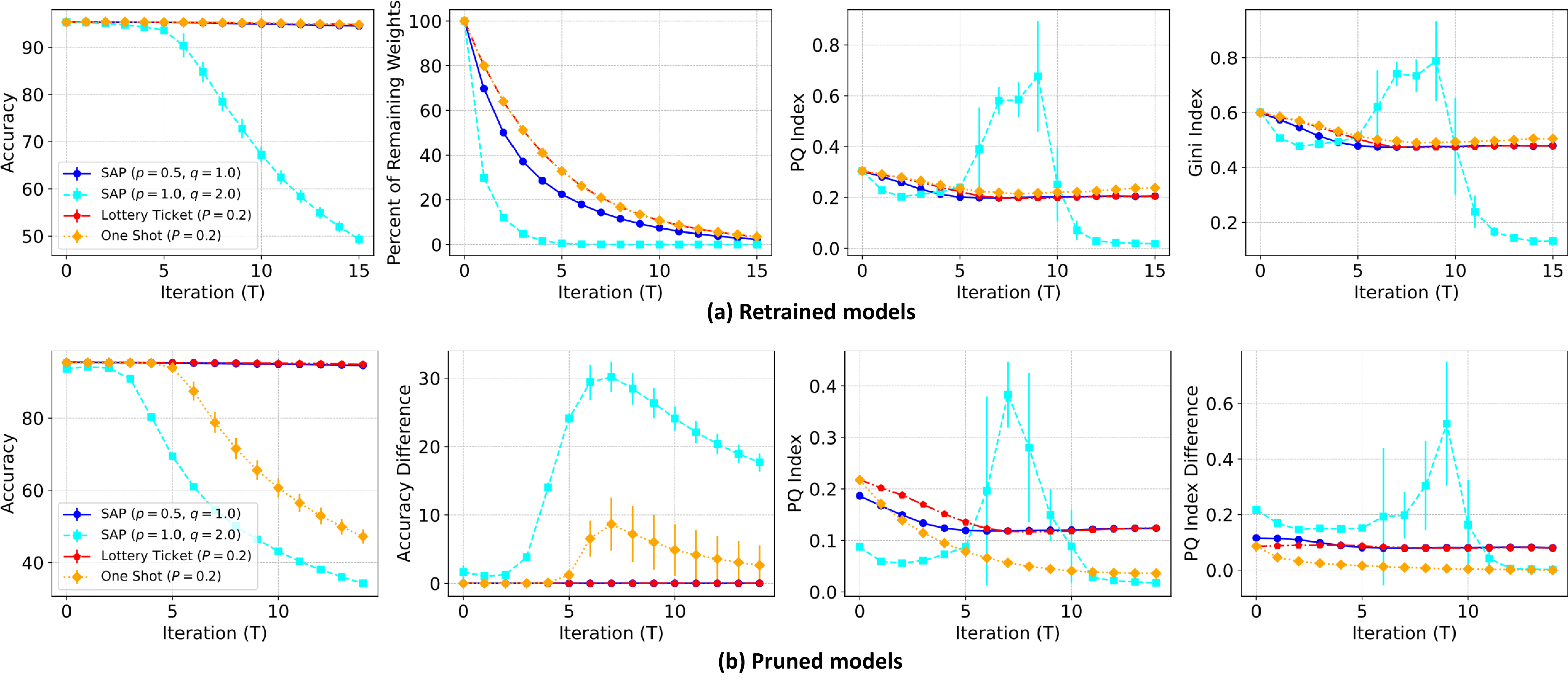 retrained-pruned_CIFAR10_resnet18_global.png