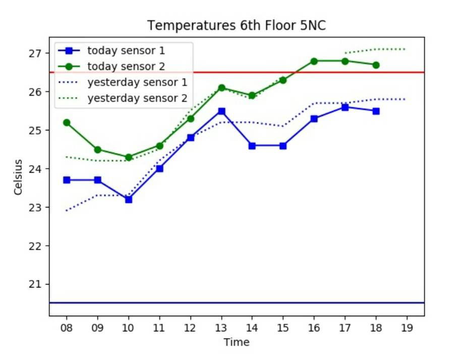 temperature_chart.png