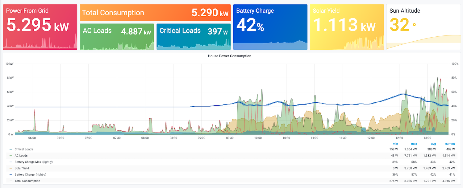 example_grafana_dashboard.png