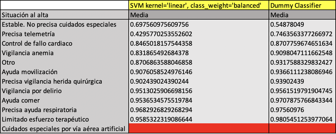 results_svm_linear.png