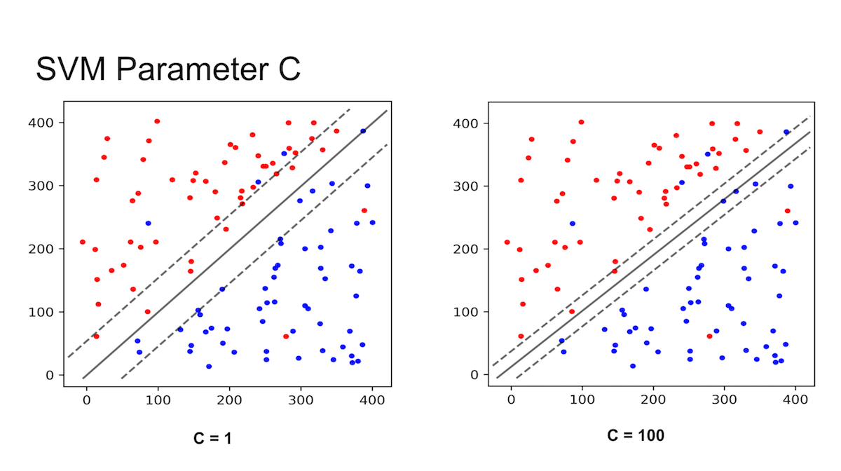 svm_parameter_c.png