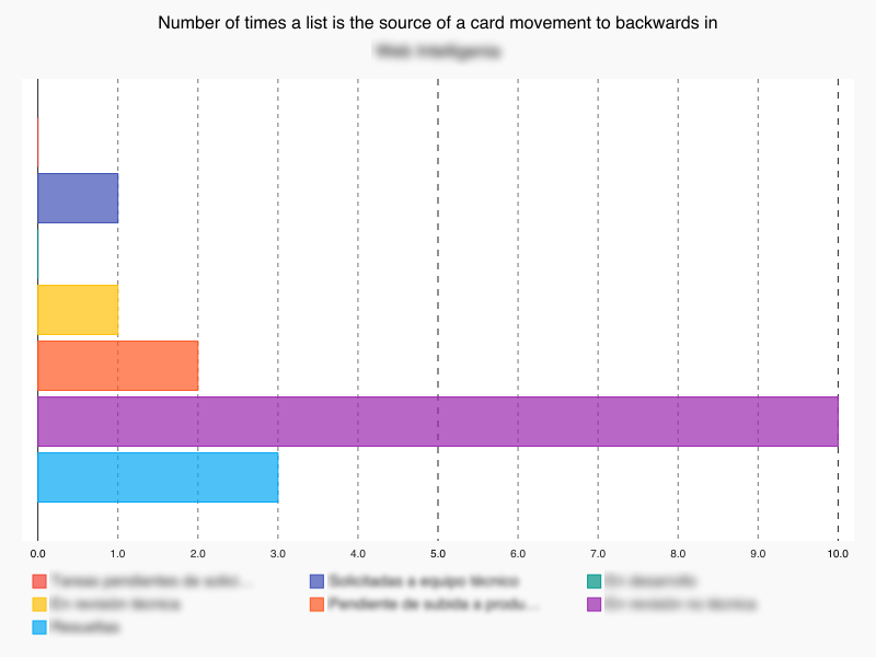 backward_movements_by_list.png