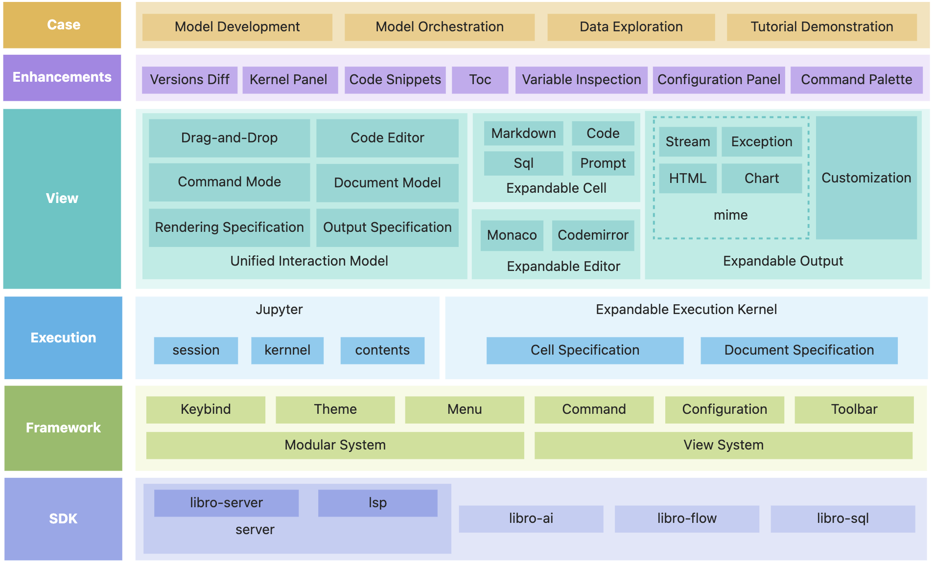 technical _architecture.png