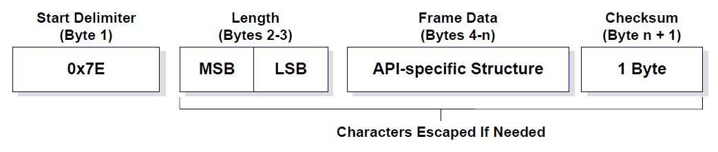 concepts_api_frame_explained.jpg