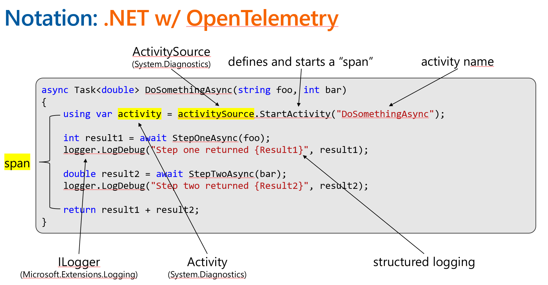 003.00 Code span with Opentelemetry.png