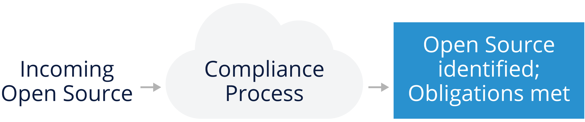 compliance-process.png