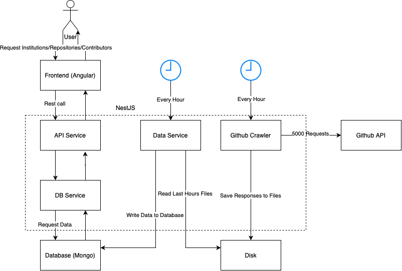 SystemDiagram.png