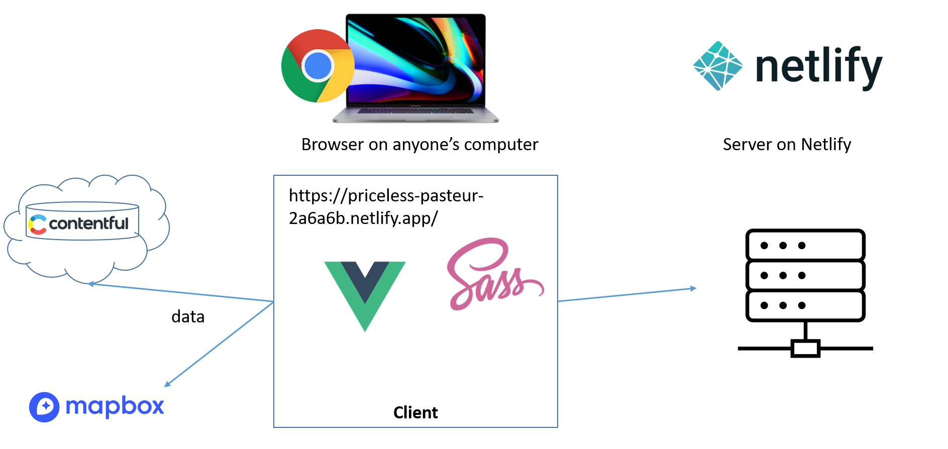 Netlify