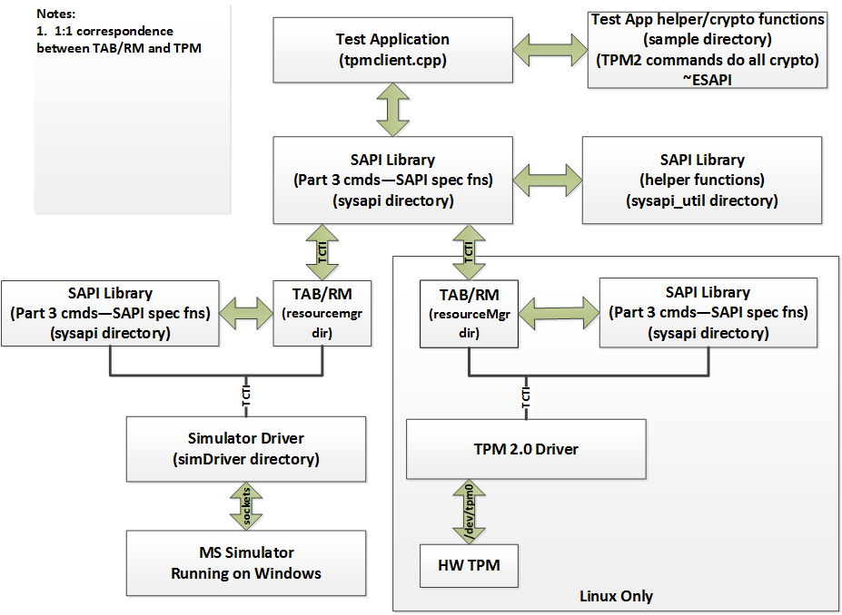 TSS block diagram.png