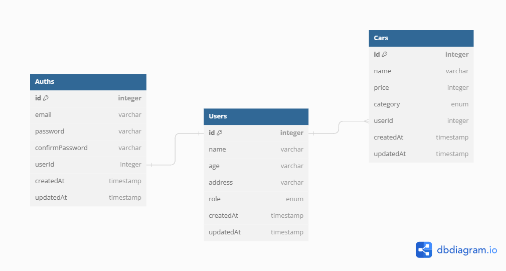 dbdiagram.png