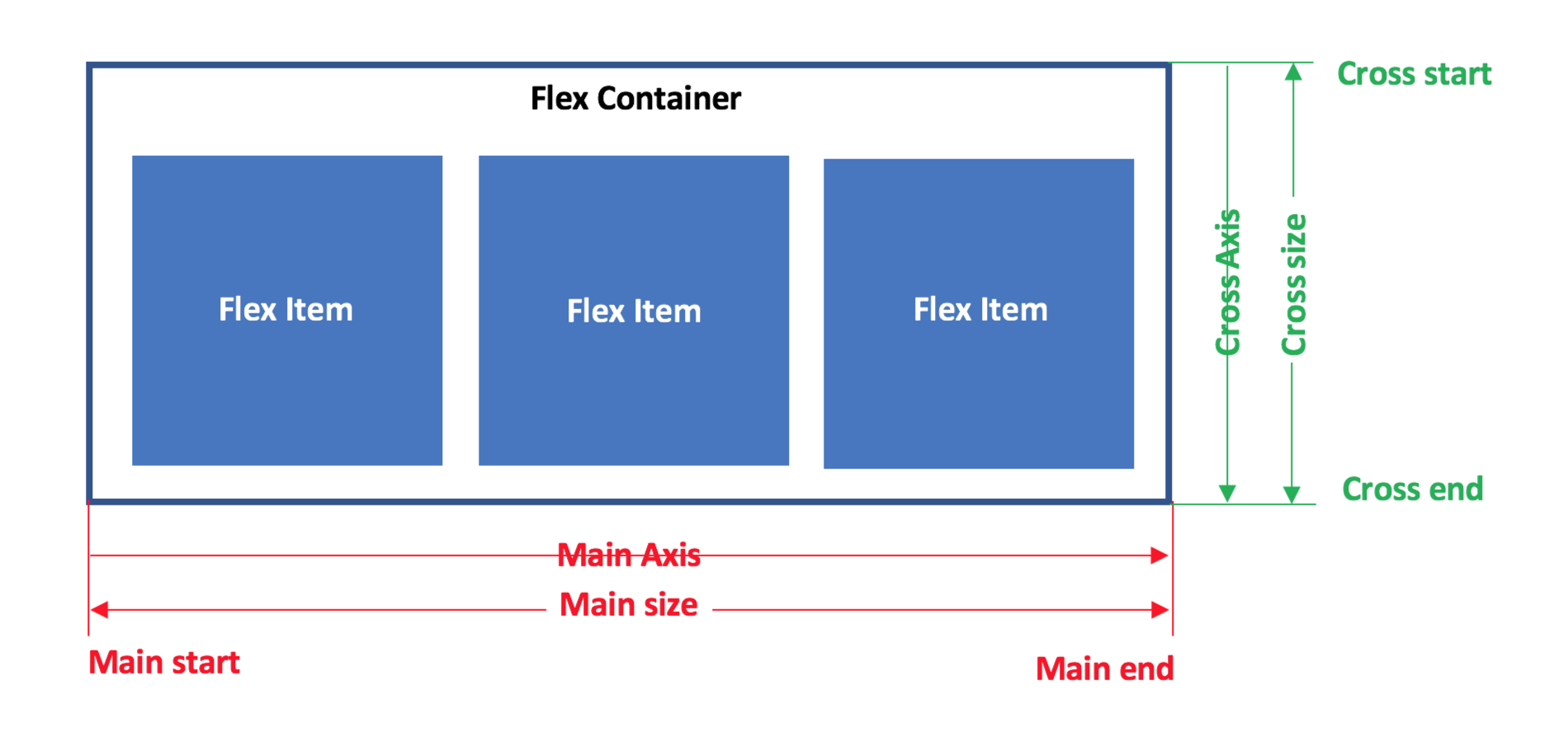 1.5-flex-axis-1.png