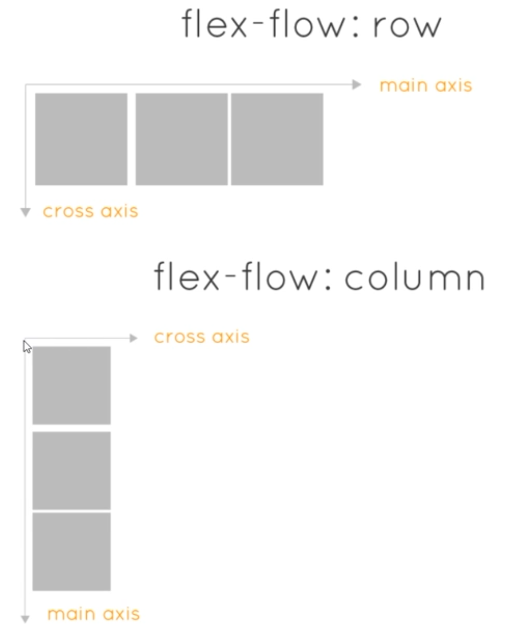 1.5-flex-axis-3-row-column.png