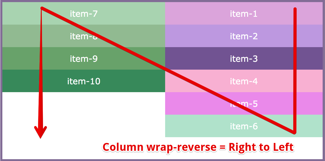 2.3.2.2-flex-wrap-column-reverse.png