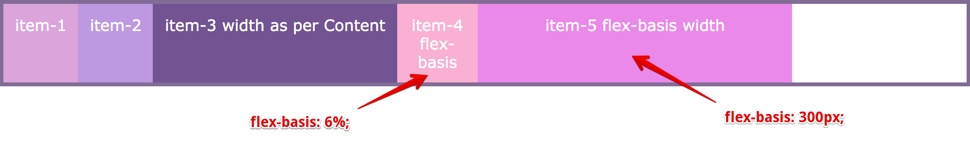 3.4.1-flex-item-basis-1.png