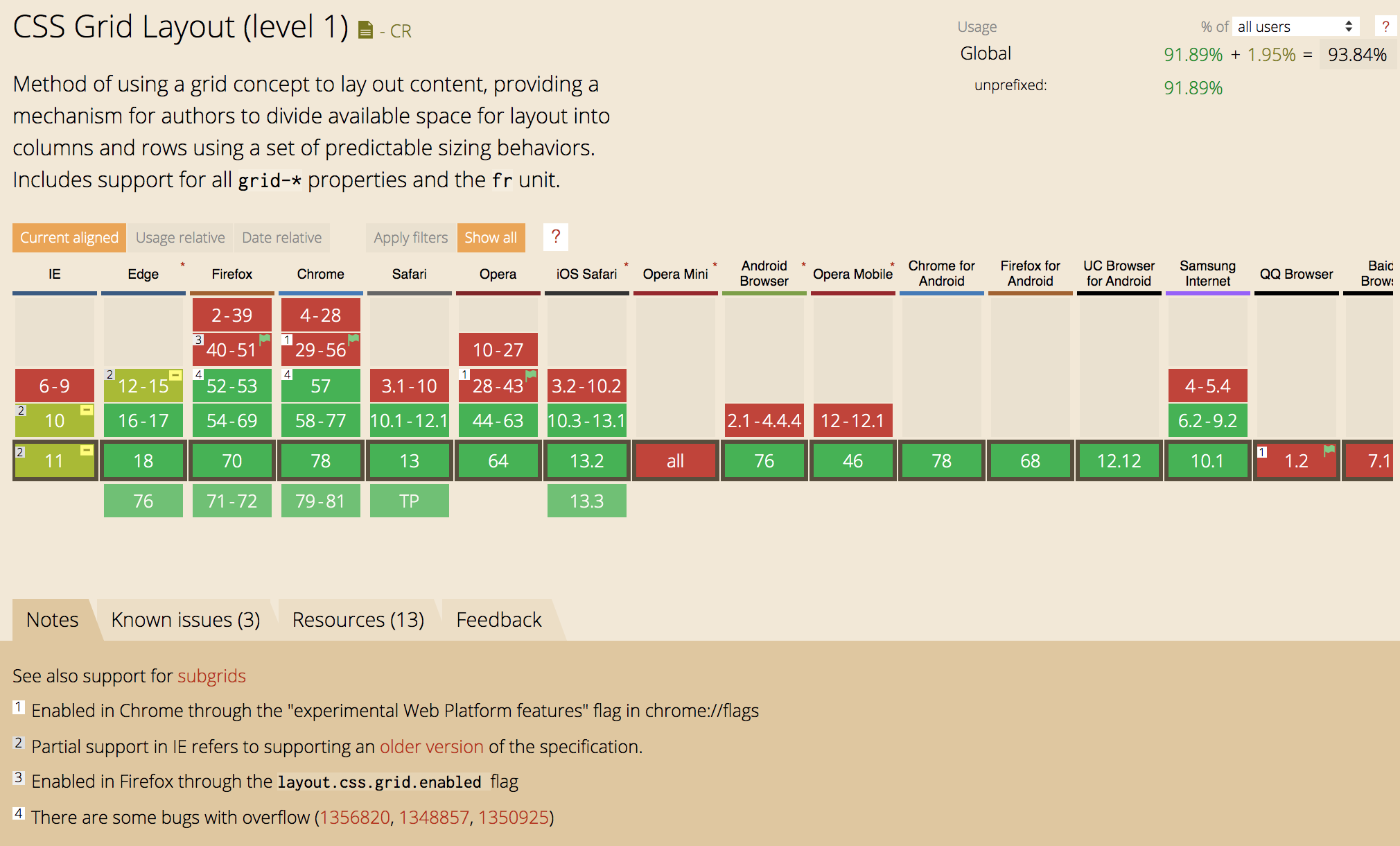 1.4-css-grid-browser-support.png