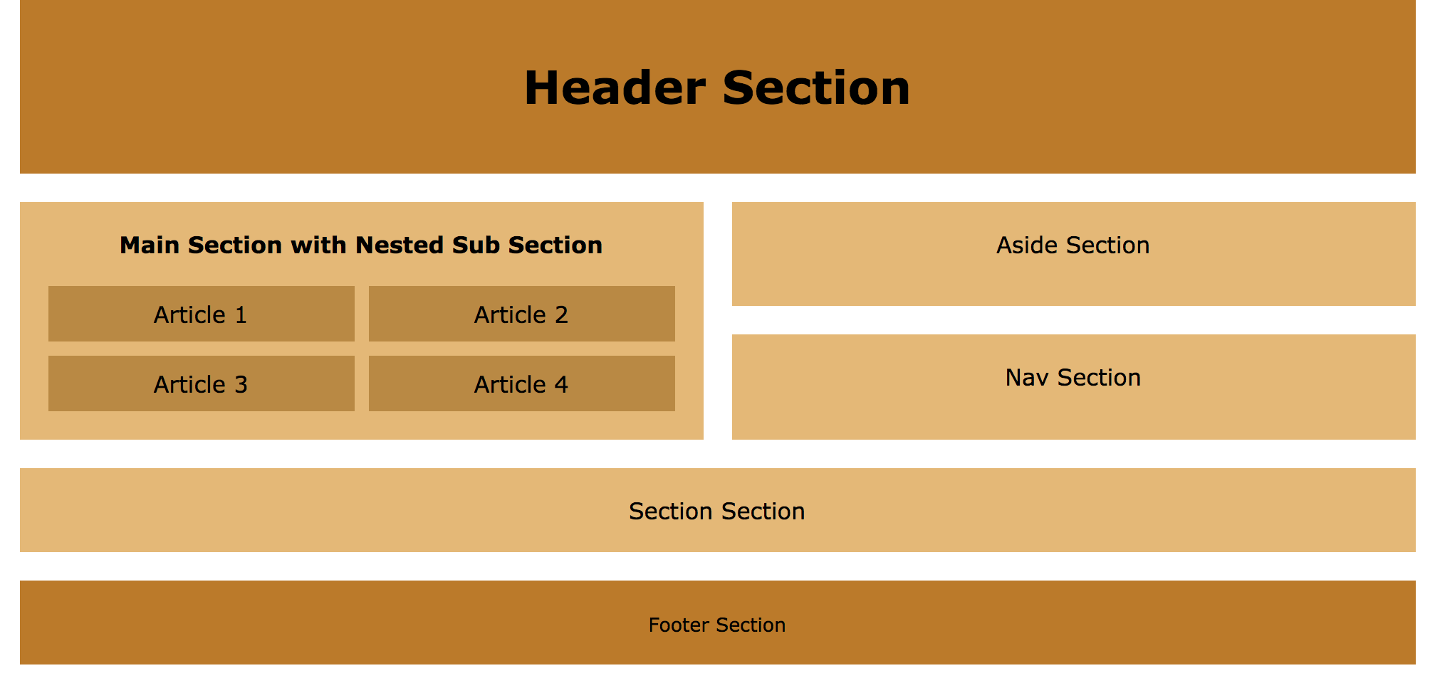 2.11.3-nested-grid-template.png