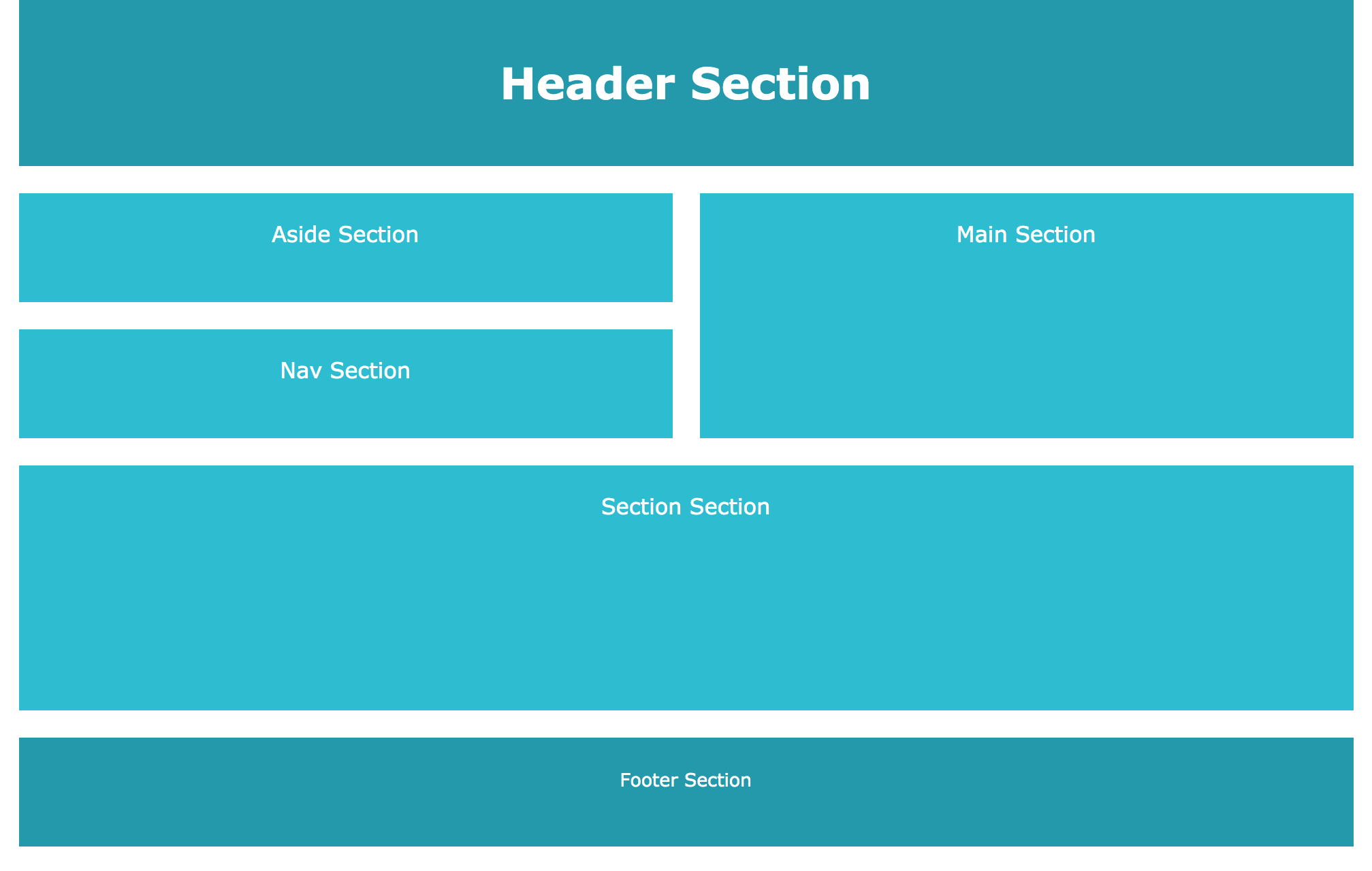 2.9.2-grid-template-area-web-layout.png