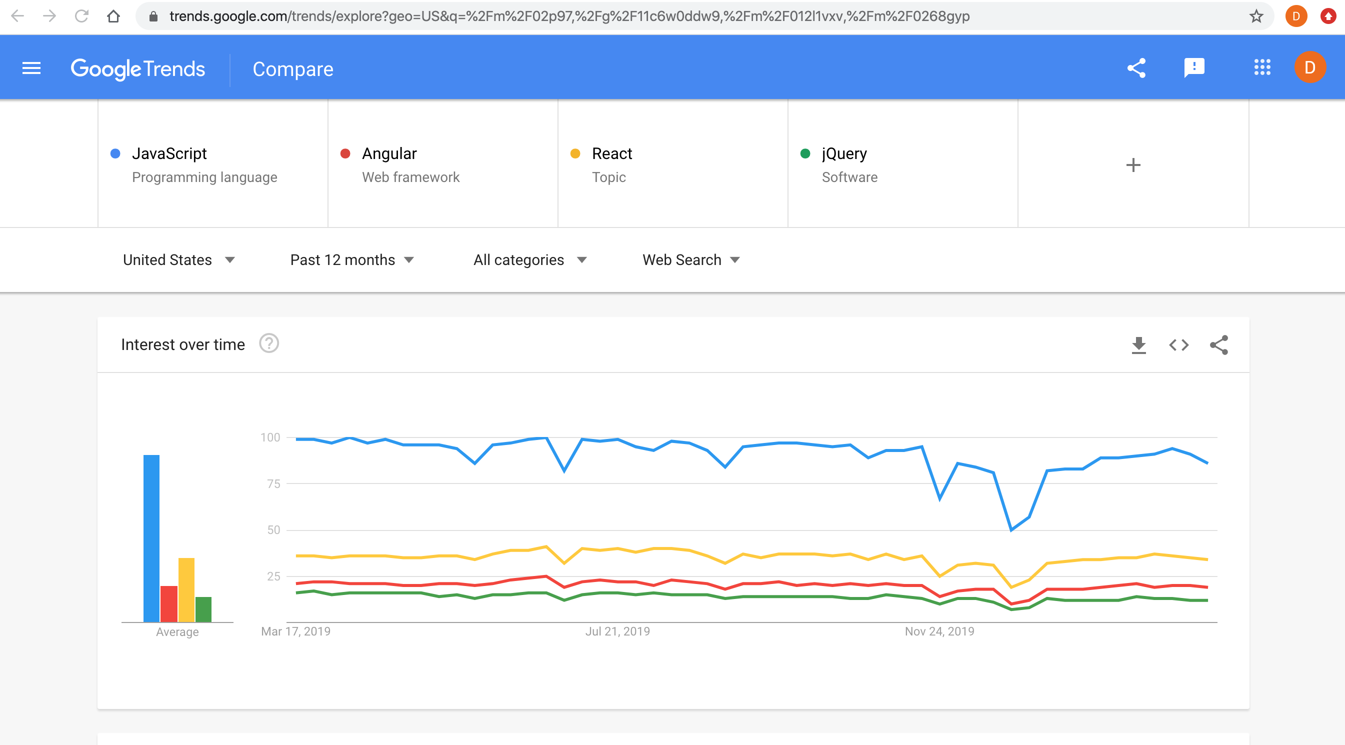 2.2.2-google-trends-compare.png