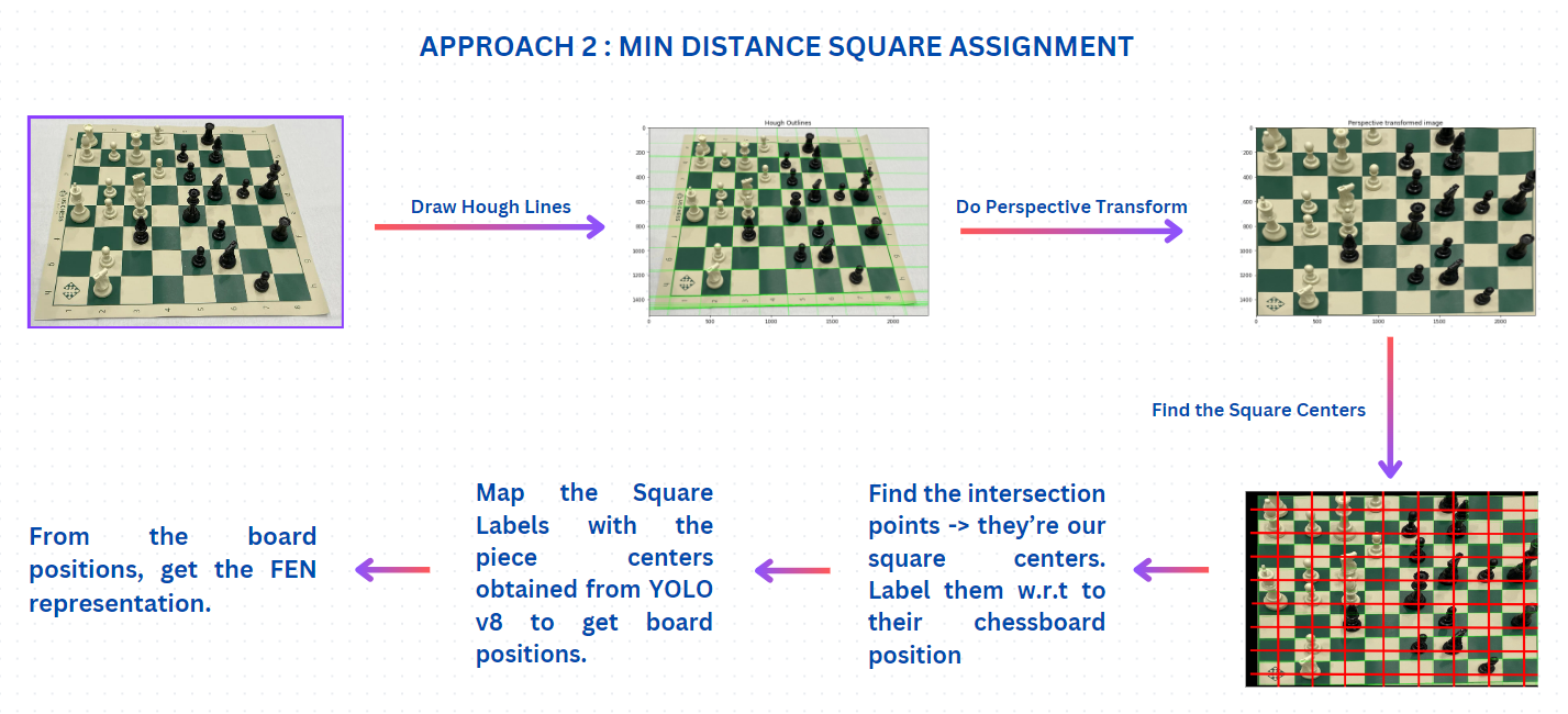 Min Distance Approach.png