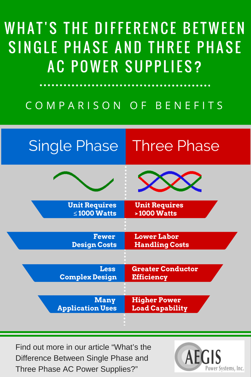 Single_Phase _Three_Phase_AC _Comparison_of _Benefits.png